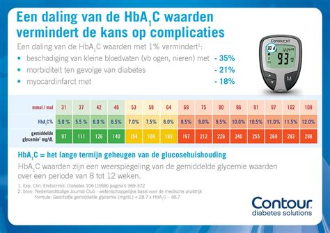 hba1c omrekenen|bloedsuikerwaarden omrekenen.